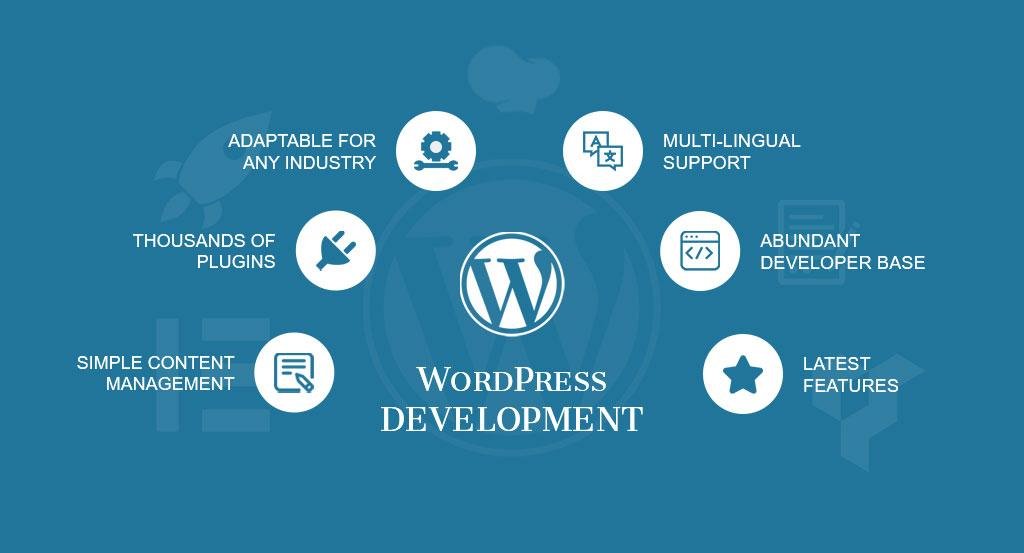 WordPress Development
